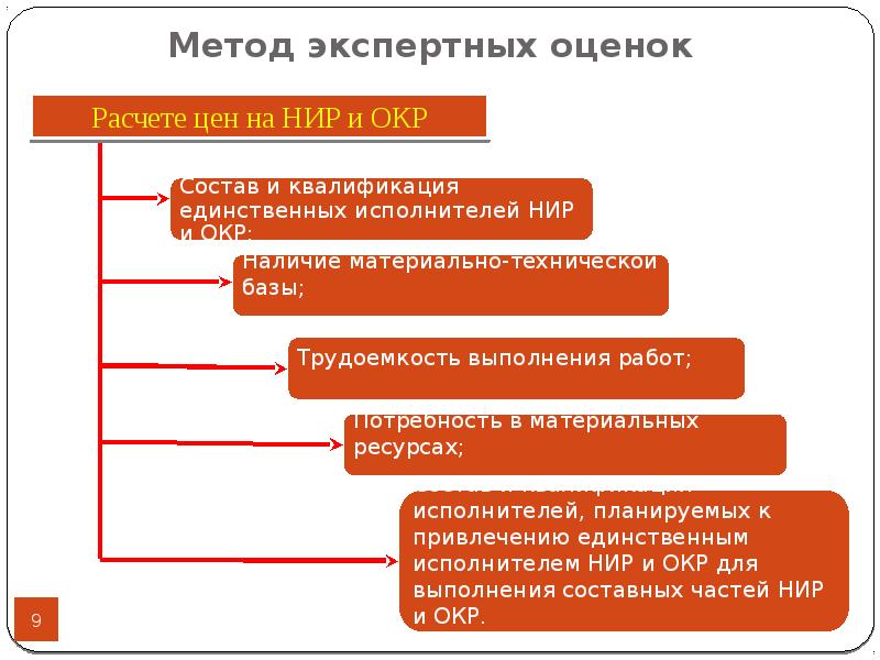 Оценка стоимости проекта это