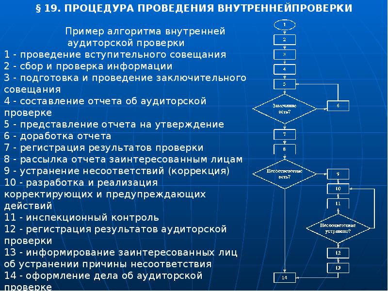 Проведение внутренних