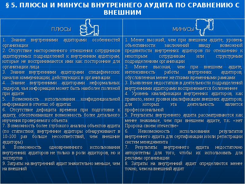 Внешняя проверка аудиторской