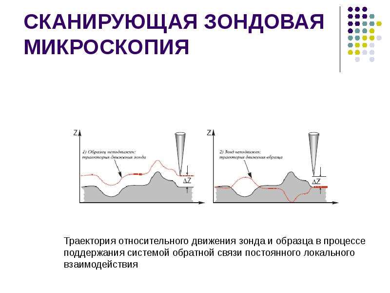 Чем обеспечивается качество формируемого изображения в сканирующих зондовых микроскопах