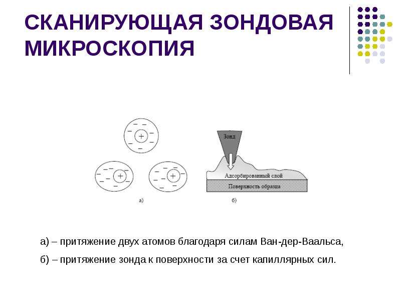 Чем обеспечивается качество формируемого изображения в сканирующих зондовых микроскопах