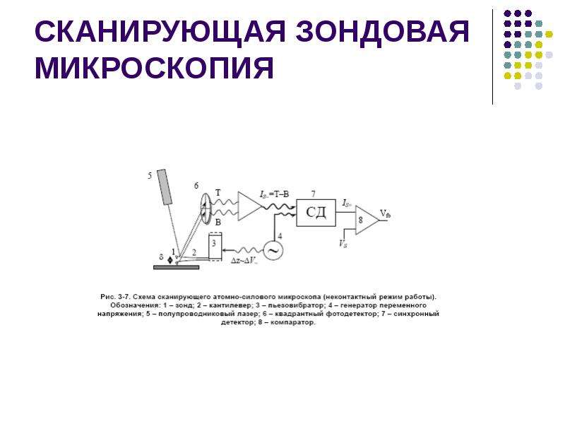 Чем обеспечивается качество формируемого изображения в сканирующих зондовых микроскопах