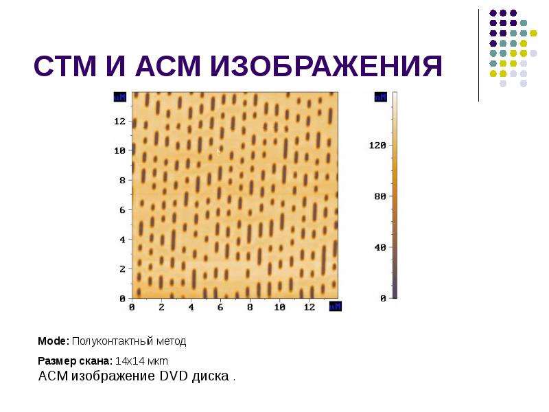 Асм изображения это