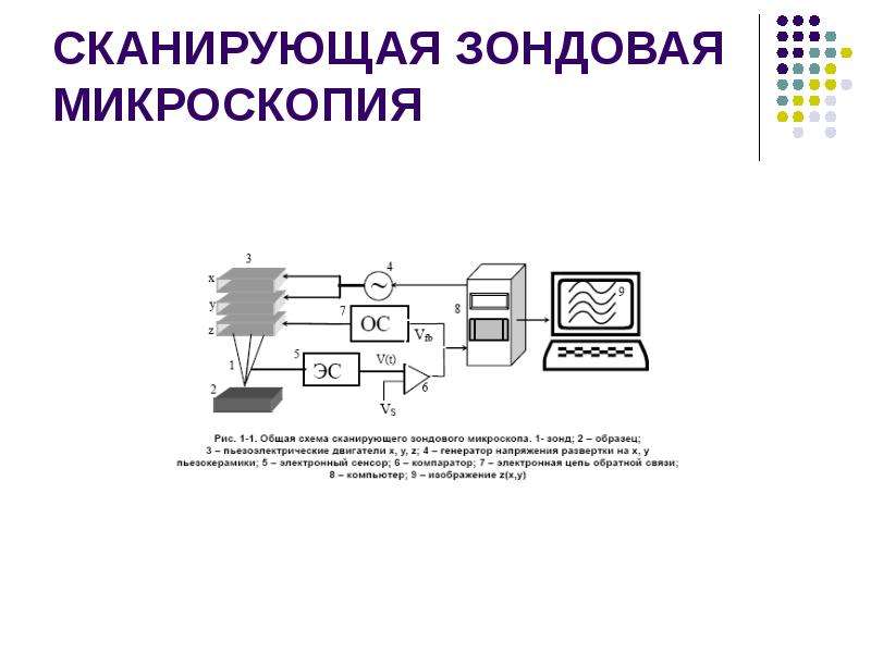 Чем обеспечивается качество формируемого изображения в сканирующих зондовых микроскопах