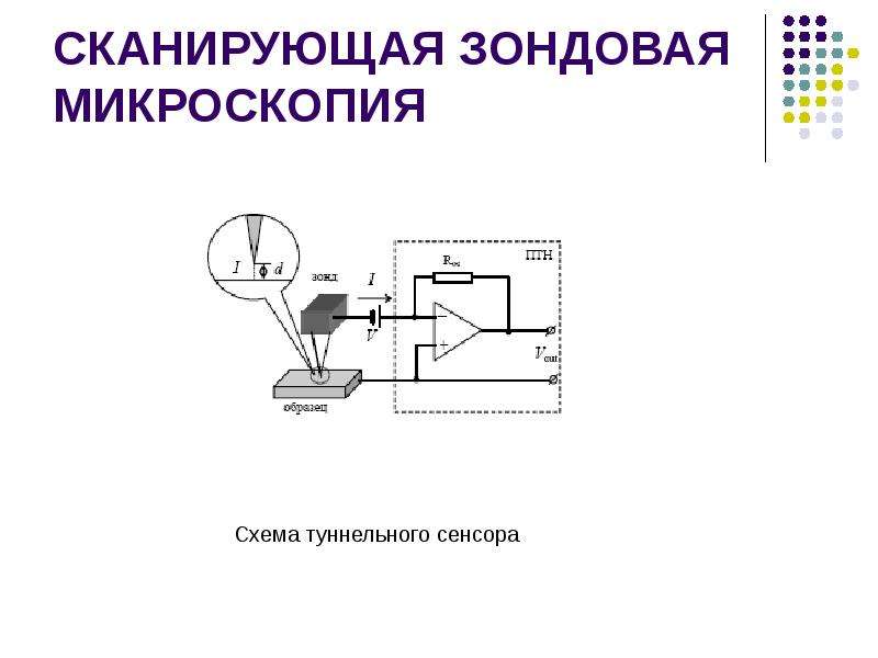 Атомно силовой микроскоп схема