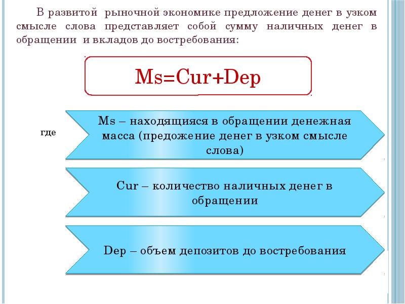 Как предложить деньги