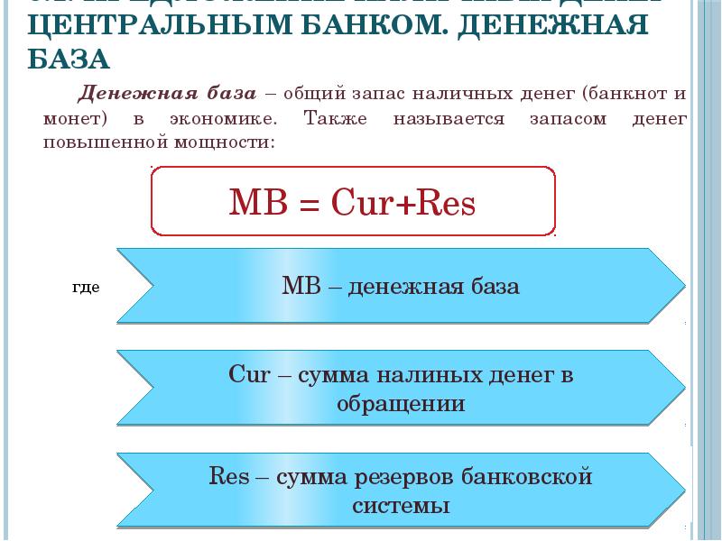 Денежная масса и денежная база