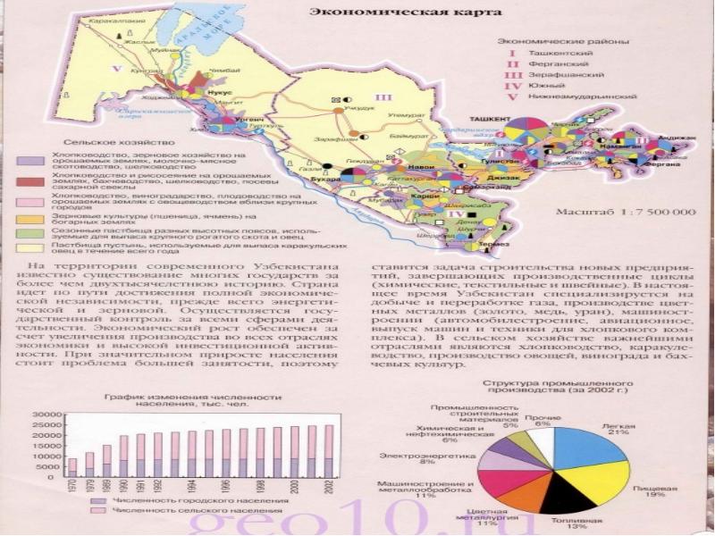 Экономическая карта узбекистана