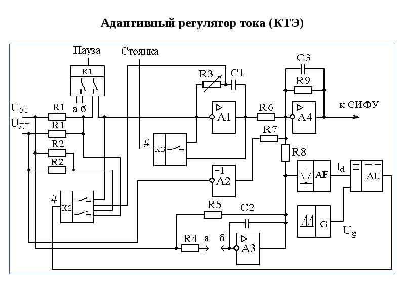 Функциональная схема сифу