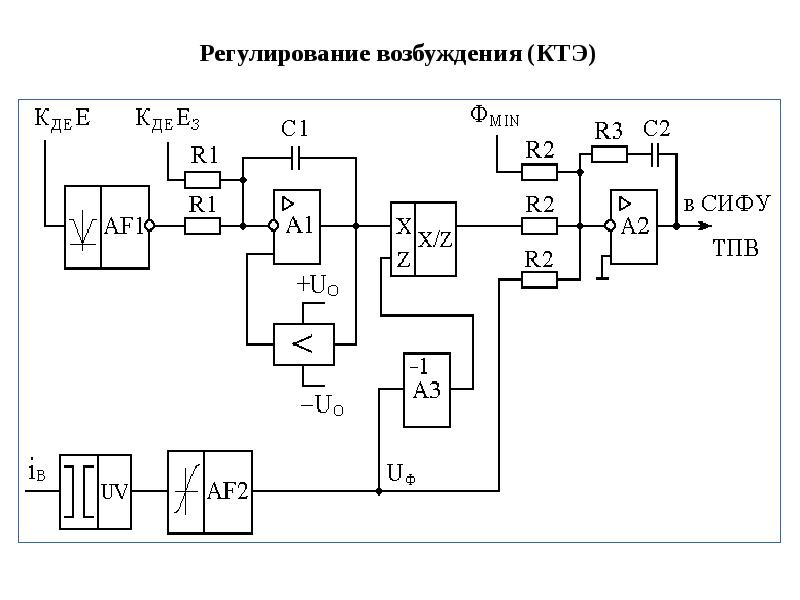 Функциональная схема сифу