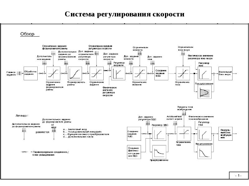 Хронологически функциональная схема