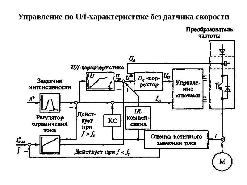 Сая 4 схема