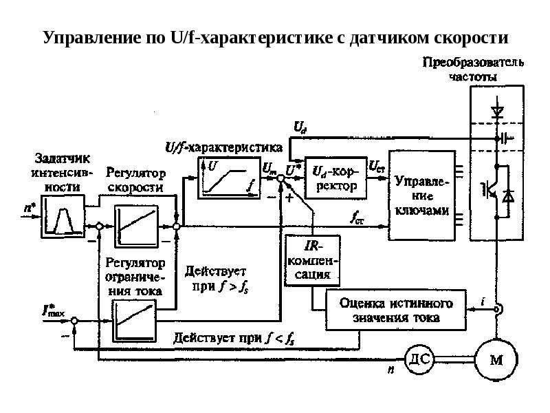 Функциональная схема преобразователя