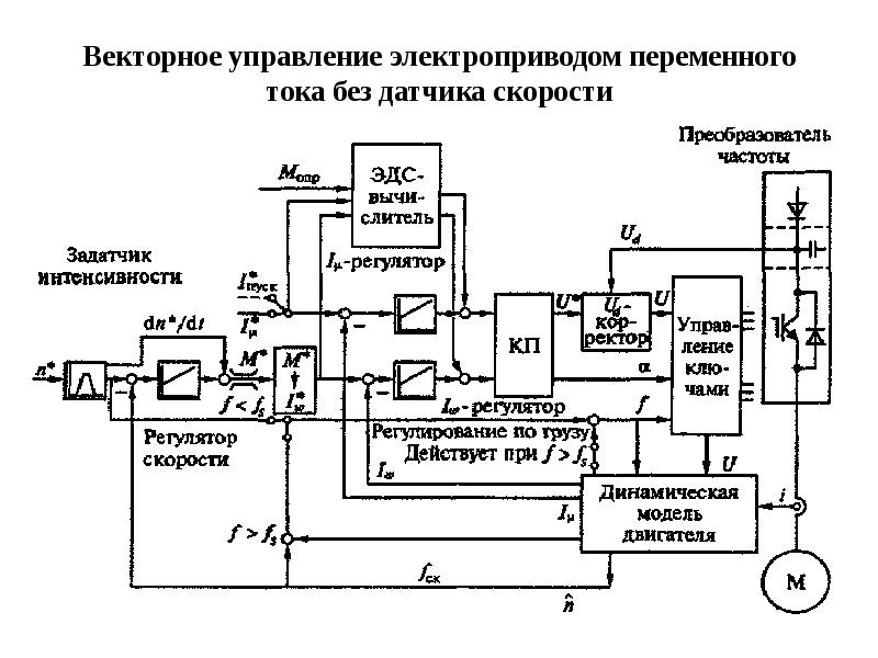 Функциональная схема современного электропривода