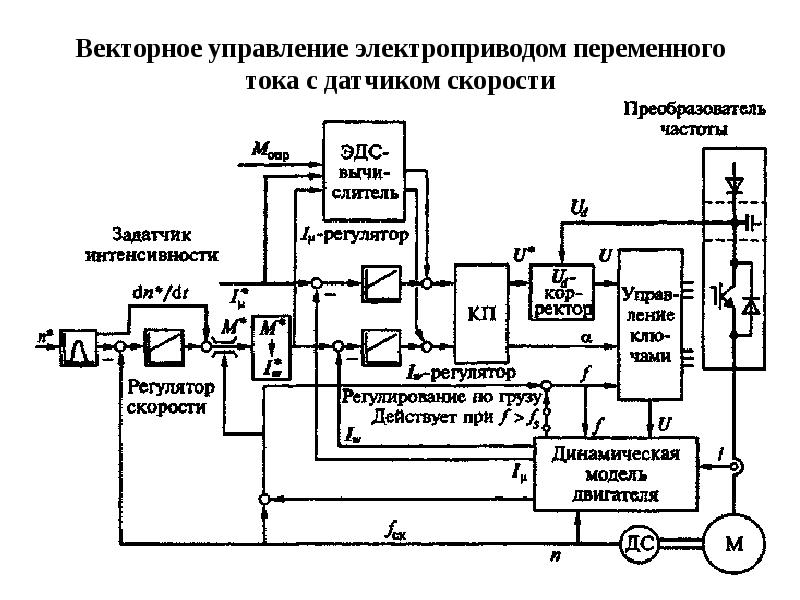 Функциональная схема современного электропривода