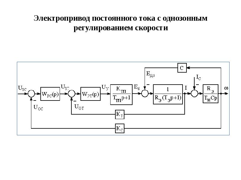 Блок постоянного тока. Структурная схема тиристорного электропривода постоянного тока. Схема автоматического электропривода постоянного тока. Функциональная схема электропривода постоянного тока. Тиристорный электропривод постоянного тока функциональная схема.