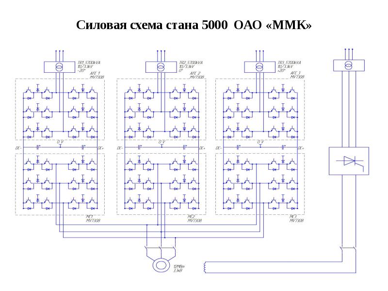 Схема стану. Технологическая схема стан 5000 ММК. Схема технологического процесса стана 5000. Стан 5000 ММК схема. Схема автоматизации стана 2000.