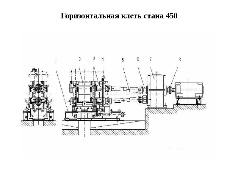 Схема скорости маз