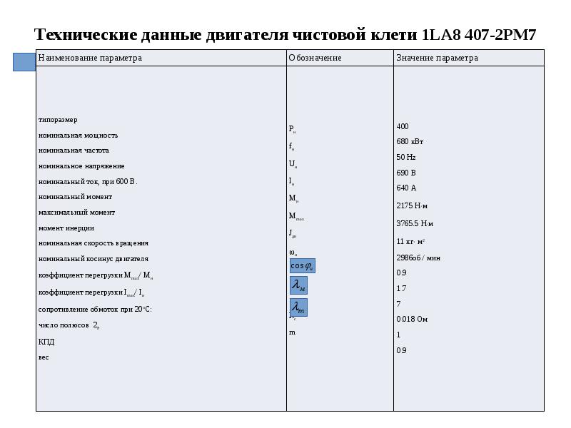 Номинальная скорость об мин