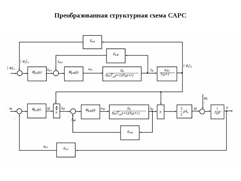 Сая 4 схема