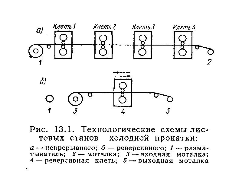 Схема канатного шлеппера