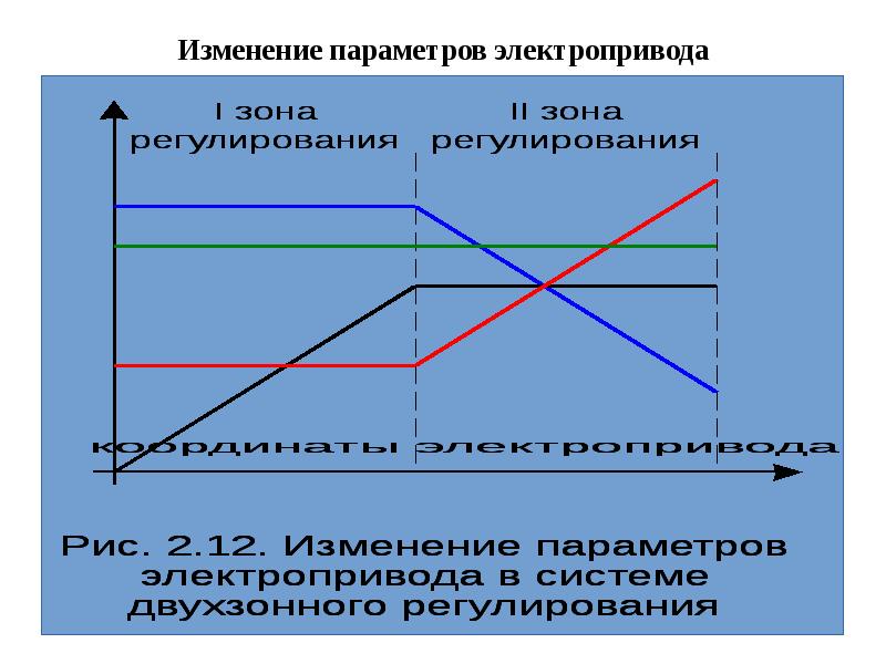 Изменяемый параметр