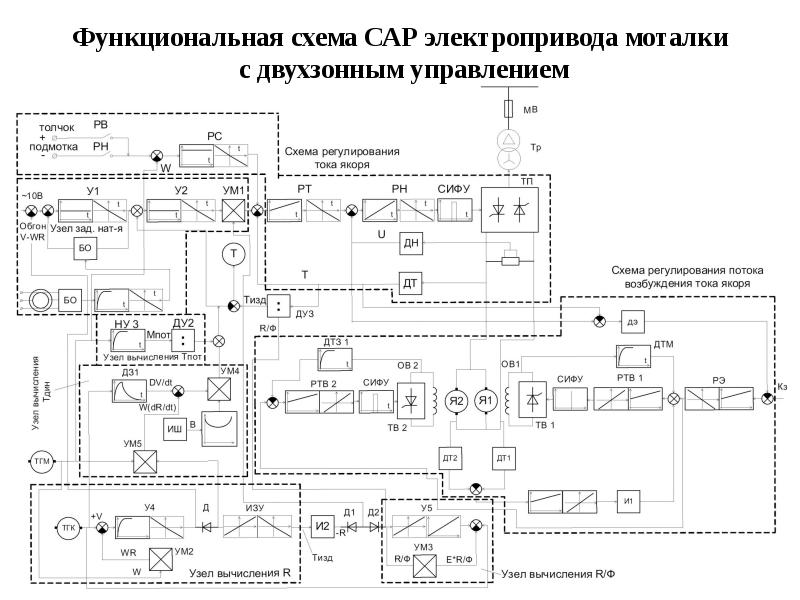 Функциональная схема сар