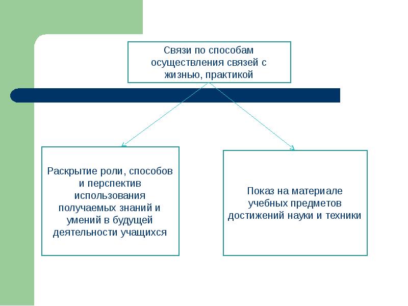 Связь реализация. Методы воспитания коллективизма. Воспитание коллективизма формы. Коллективизм это в педагогике. Осуществление связи.