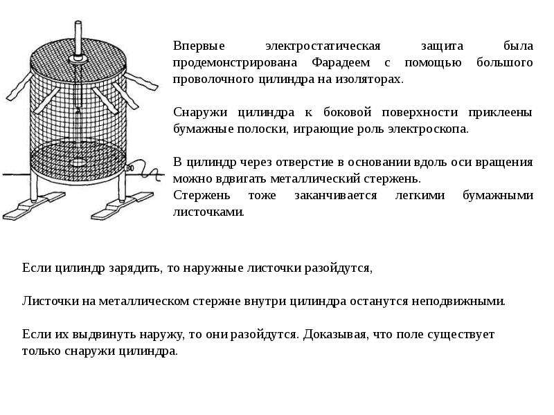 Проводники и диэлектрики в электрическом поле презентация