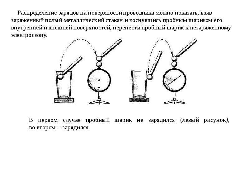 Проводники в электростатическом поле картинки