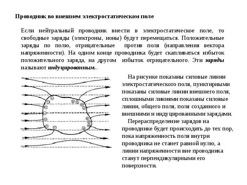 Поле в проводнике. Проводники во внешнем электростатическом поле. Перераспределение зарядов в проводнике. Перераспределение зарядов проводника во внешнем поле. Проводники в электростатическом поле свободные заряды.