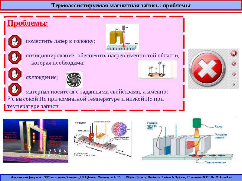 Магнитная запись