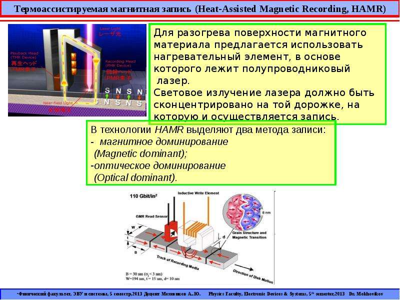 Магнитная запись изображения