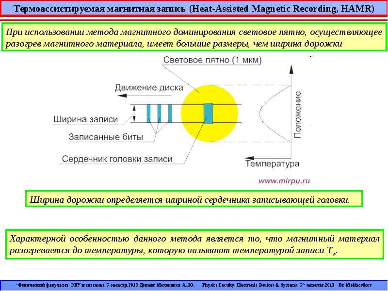 Магнитная запись изображения