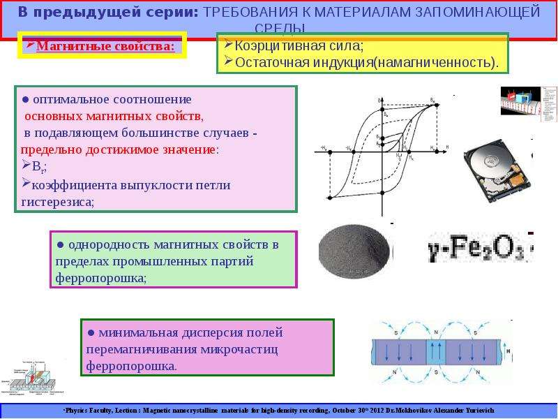 Магнитная запись изображения