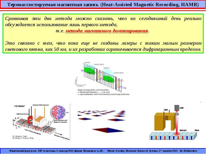 Магнитная запись. Метод тепловой магнитной записи. Импульсные методы магнитной записи. Heat assisted Magnetic recording.