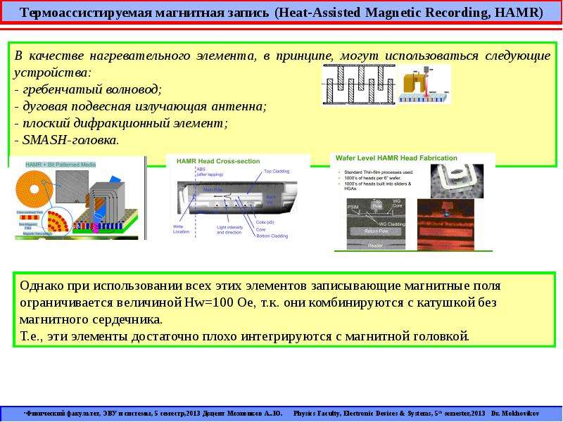 Запись магнитных карт. Принцип магнитной звукозаписи. Магнитная запись мифы. Магнитная запись литература. Архив записей с магнитных лент.