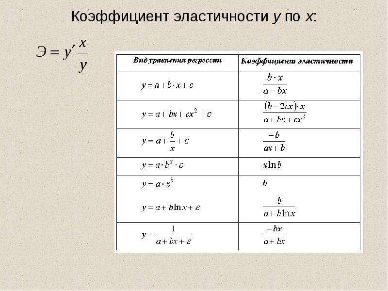 Коэффициент эластичности равен. Коэффициент эластичности формула эконометрика. Формула как найти коэффициент эластичности. Коэффициент эластичности исчисляется по формуле. Коэффициент эластичности функции формула.