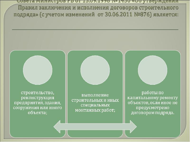 Строительство, слайд №12