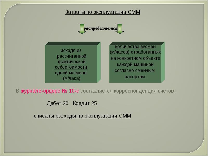 Строительство, слайд №36