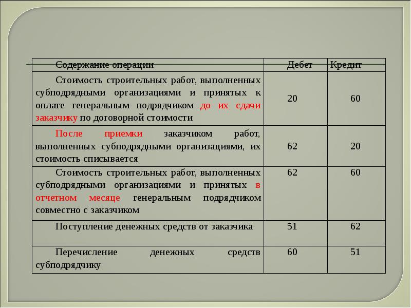 Строительство, слайд №52