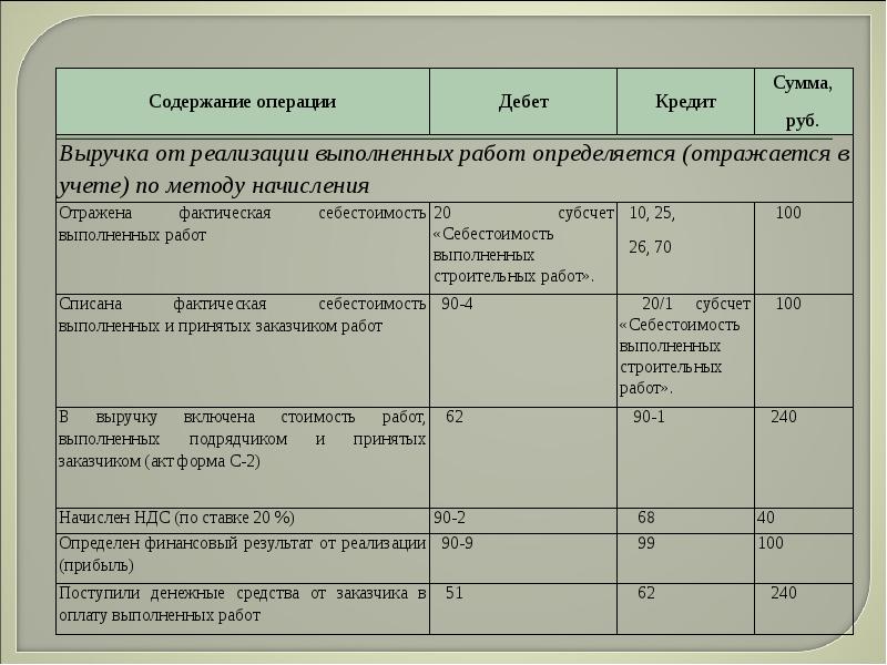 Строительство, слайд №62