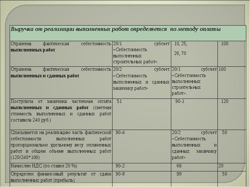 Строительство, слайд №63