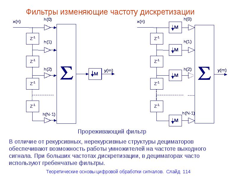 Цифровая обработка сигналов и изображений в радиофизических приложениях