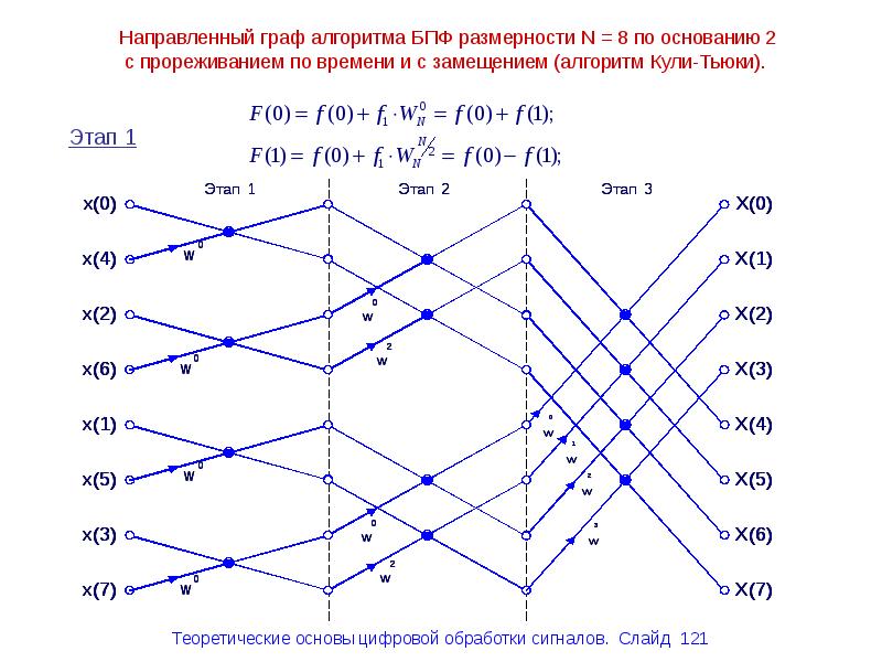 Ул фурье иркутск карта