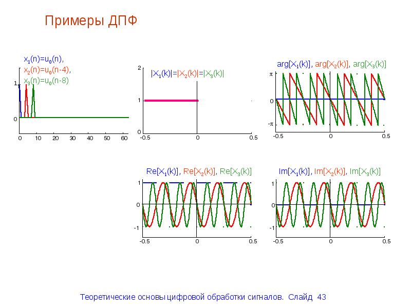 Дискретное преобразование фурье в обработке изображений