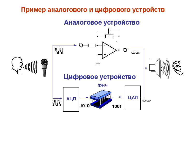 Что такое аналоговая схема