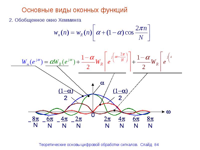 Цифровая обработка сигналов