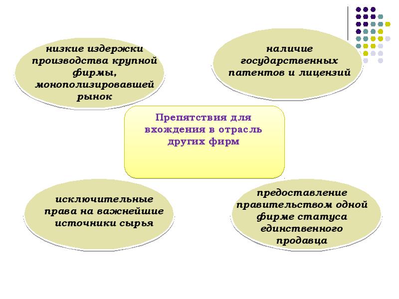 Низкие издержки. Свобода входа на рынок и выхода с рынка характерна для.... Как занизить издержки. Свобода выхода и входа с рынка картинки.