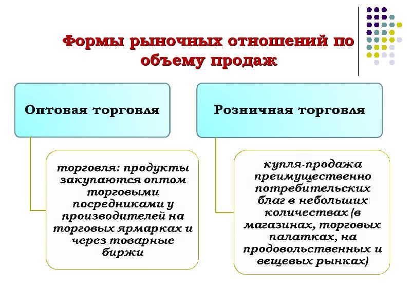 Формы продаж. Оптовая и розничная торговля. Оптовая и розничная торговля отличия. Розничная торговля и оптовая торговля. Оптовая и розничная торговля кратко.